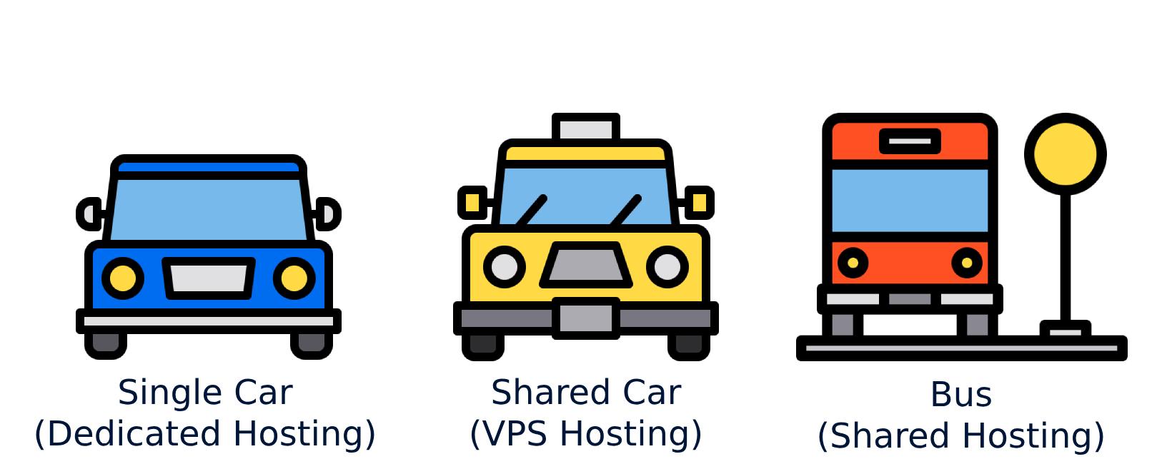 Cars hosting image