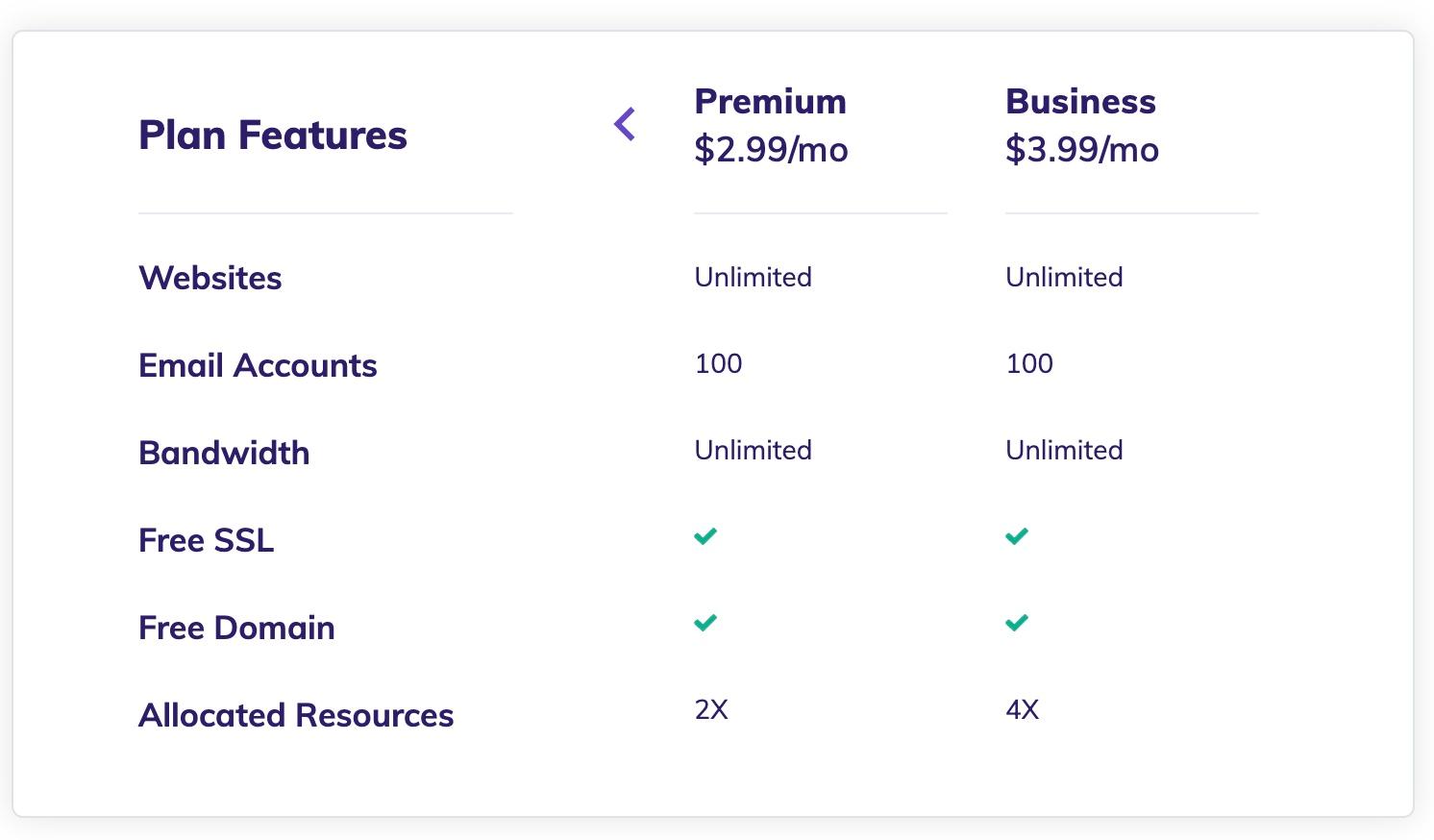 Hostinger shared plan prices