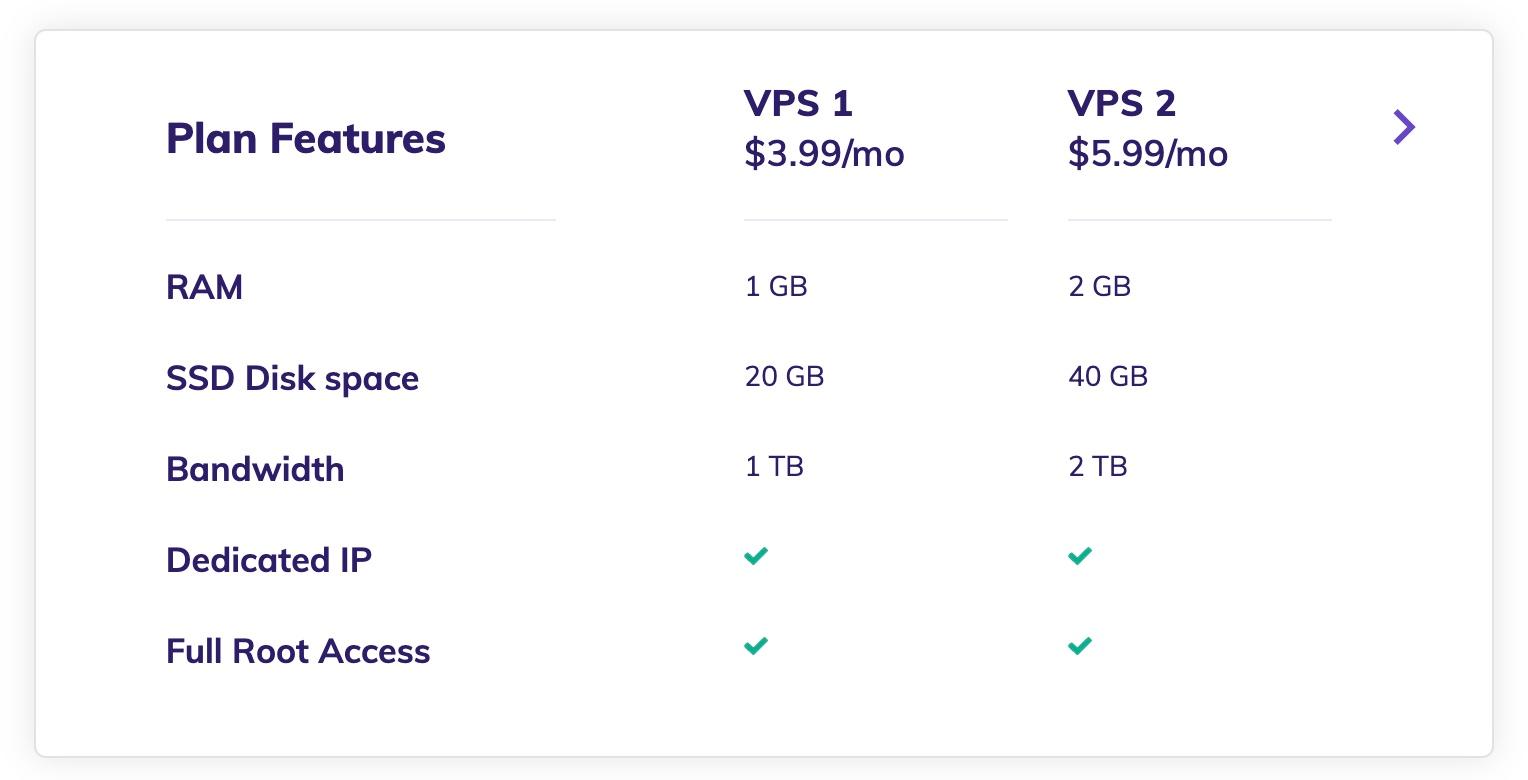 Hostinger VPS plan prices